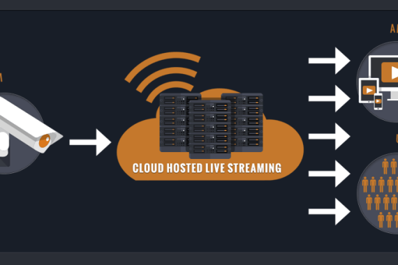 streaming network diagram